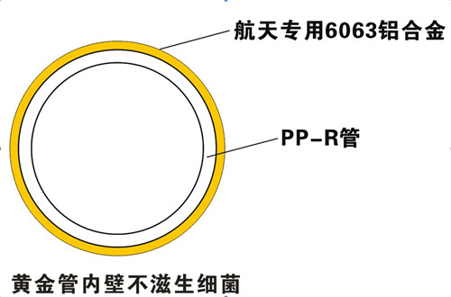 防滲氧，無菌無異味，管件無腐蝕，保證50年使用壽命